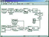 Figure 1. Simulink model for the transmitter and receiver chains of a software-defined radio, including a fractionally spaced equaliser to combat the ISI introduced by the channel